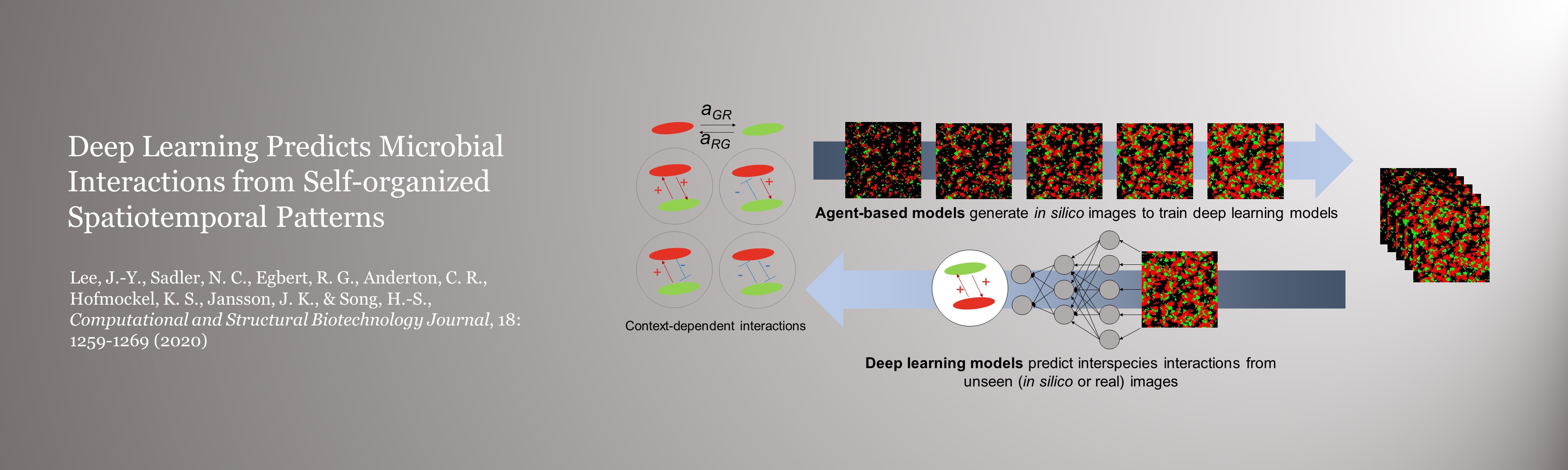 Deep learning