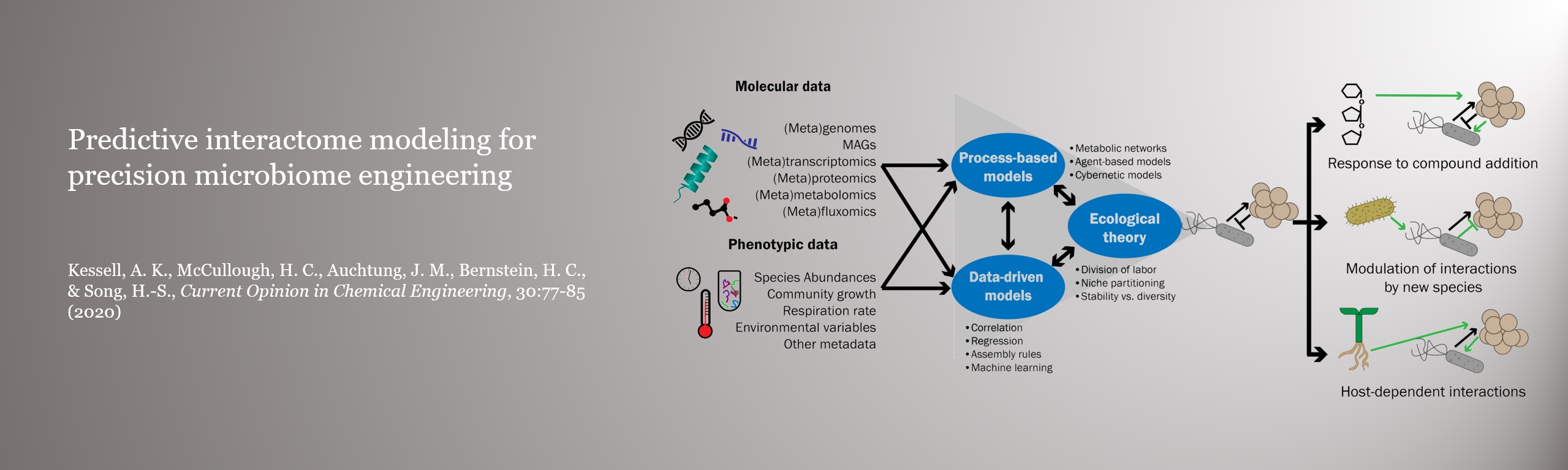 integrative microbiome